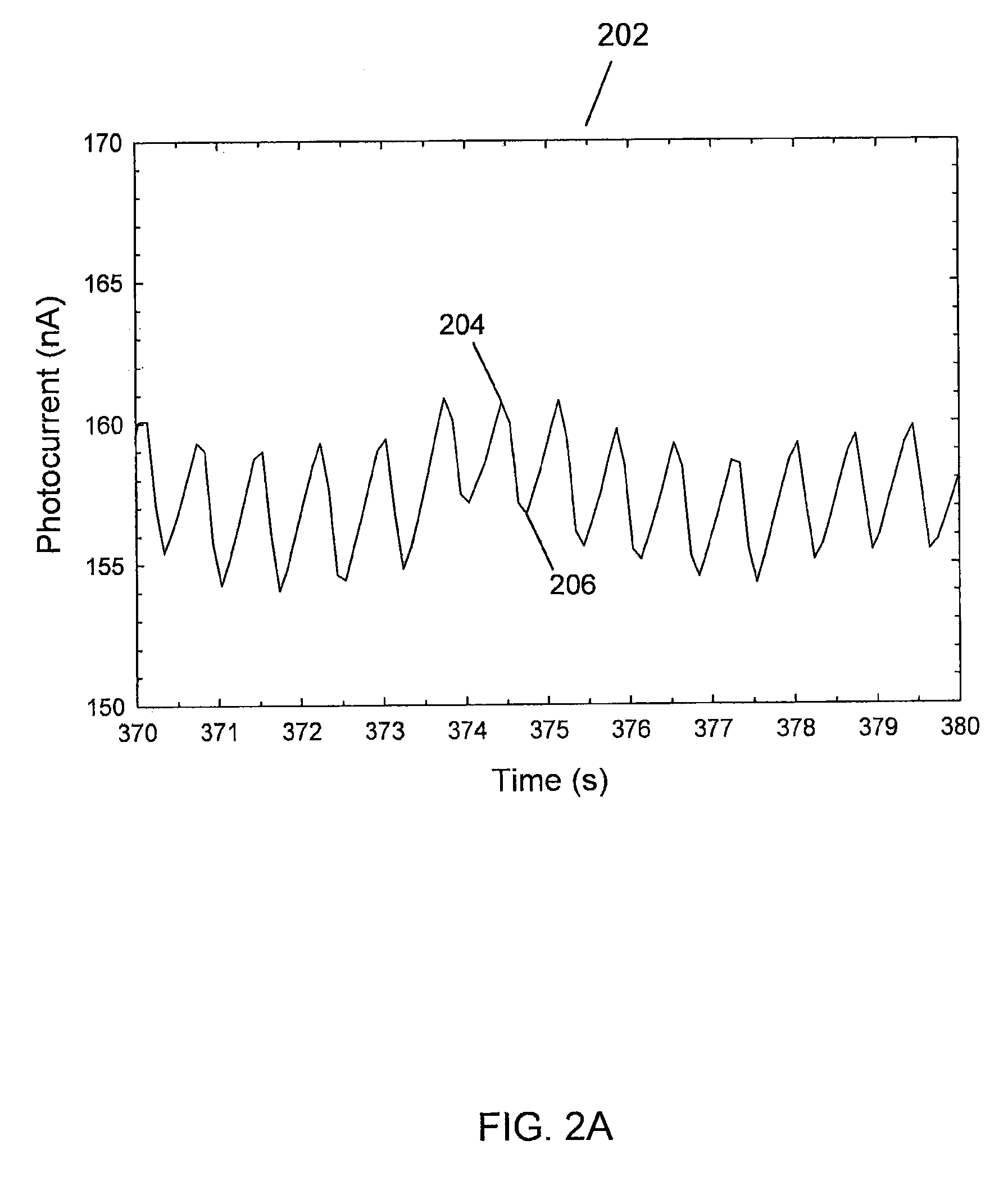 Method and System for Non-Invasive Blood Glucose Detection Utilizing Spectral Data of One or More Components Other Than Glucose