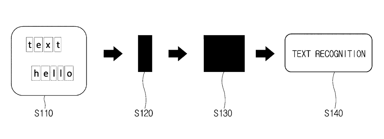 Method and apparatus for normalizing character included in an image