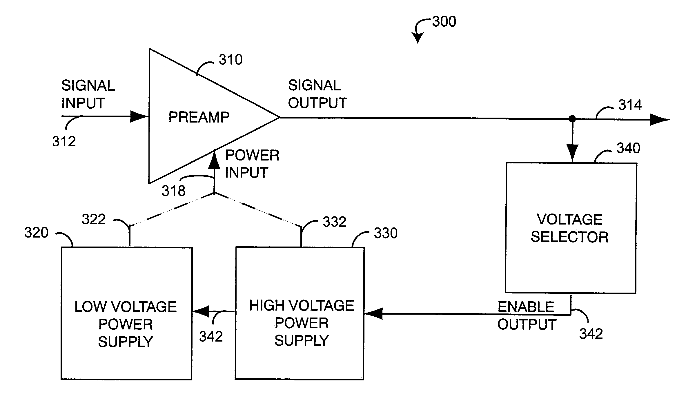 Power supply rail controller