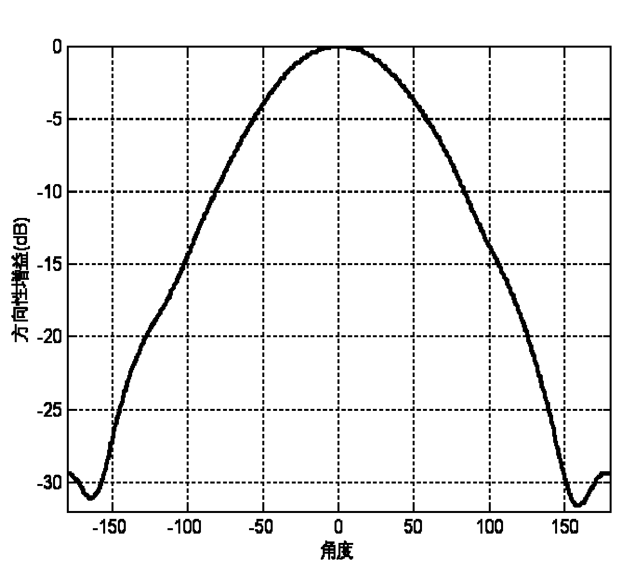 Signal processing method