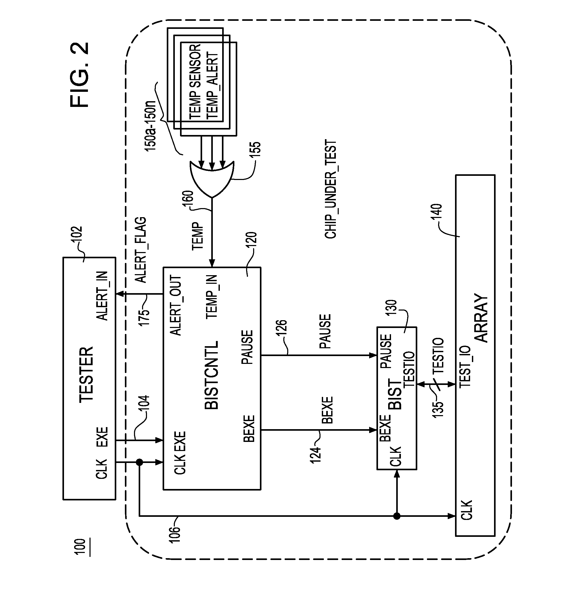 Automatic shutdown or throttling of a bist state machine using thermal feedback
