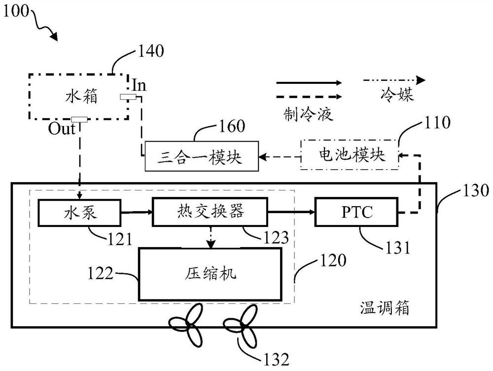 Battery cooling system for automobile, control method and device of battery cooling system, storage medium and terminal