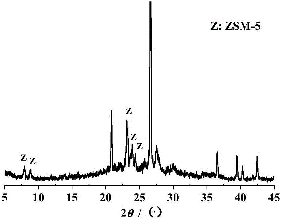 Method for microwave synthesis of ZSM-5 molecular sieve through illite