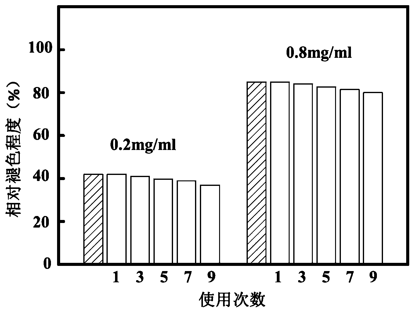 Preparation method of immobilized enzyme nanofiber membrane for detecting alcohol content in saliva