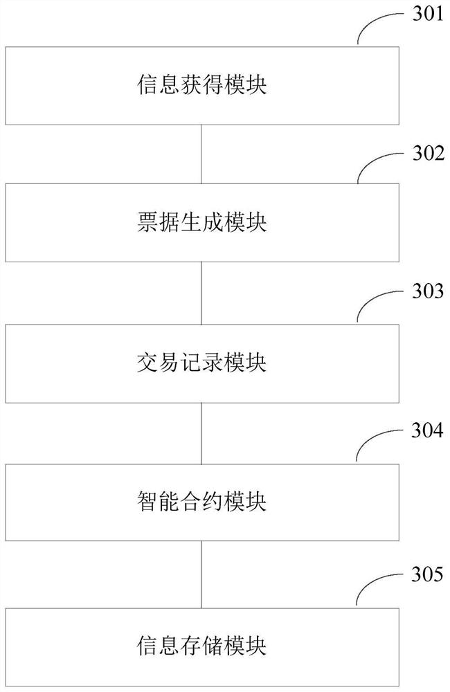 Bank bill management method and device based on block chain