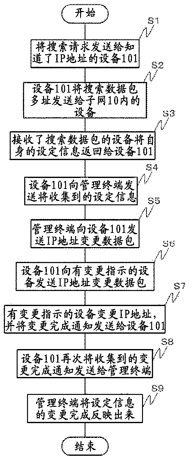 Network system, network apparatus, and network information setting method