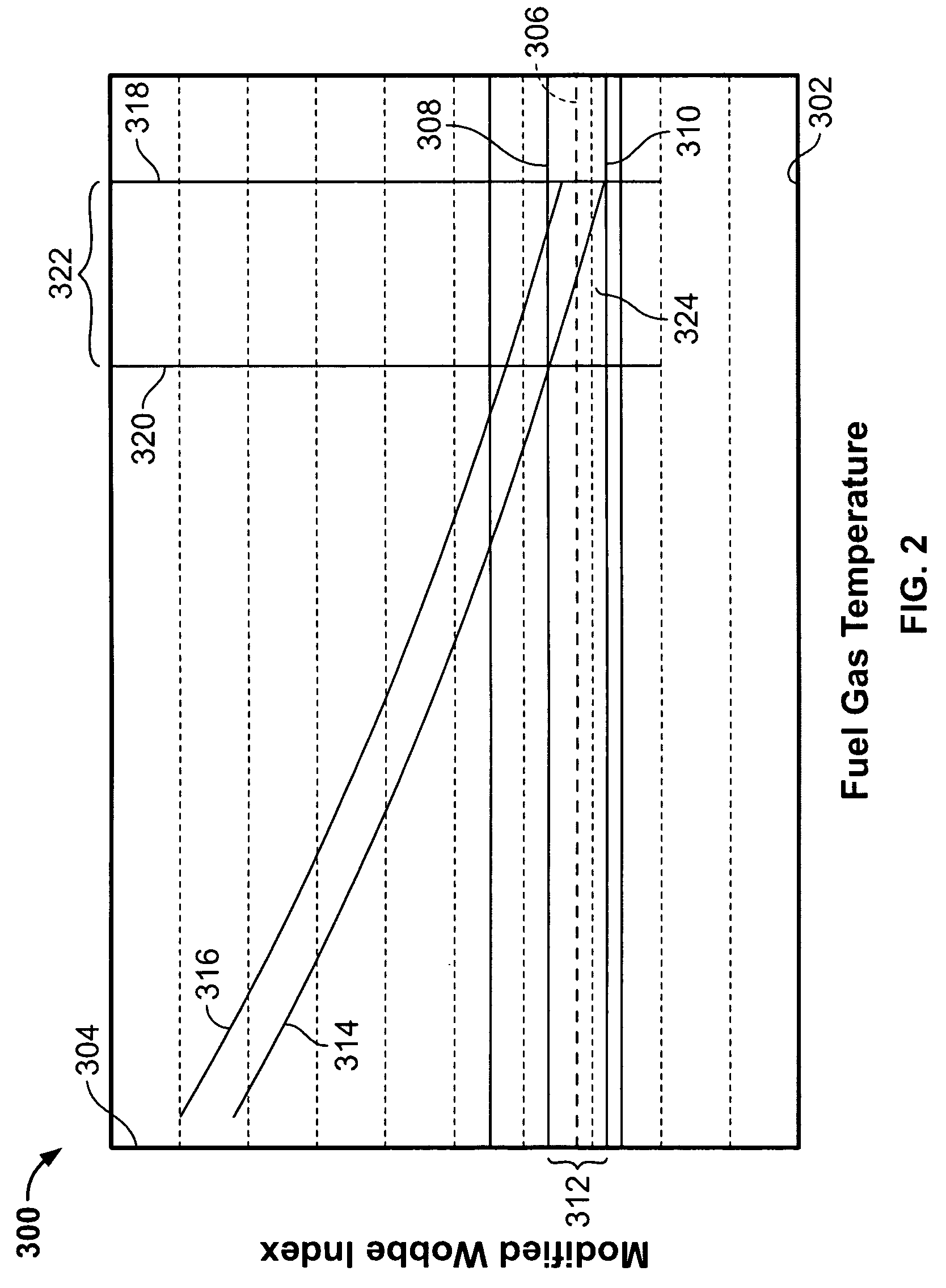 Method for operating gas turbine engine systems