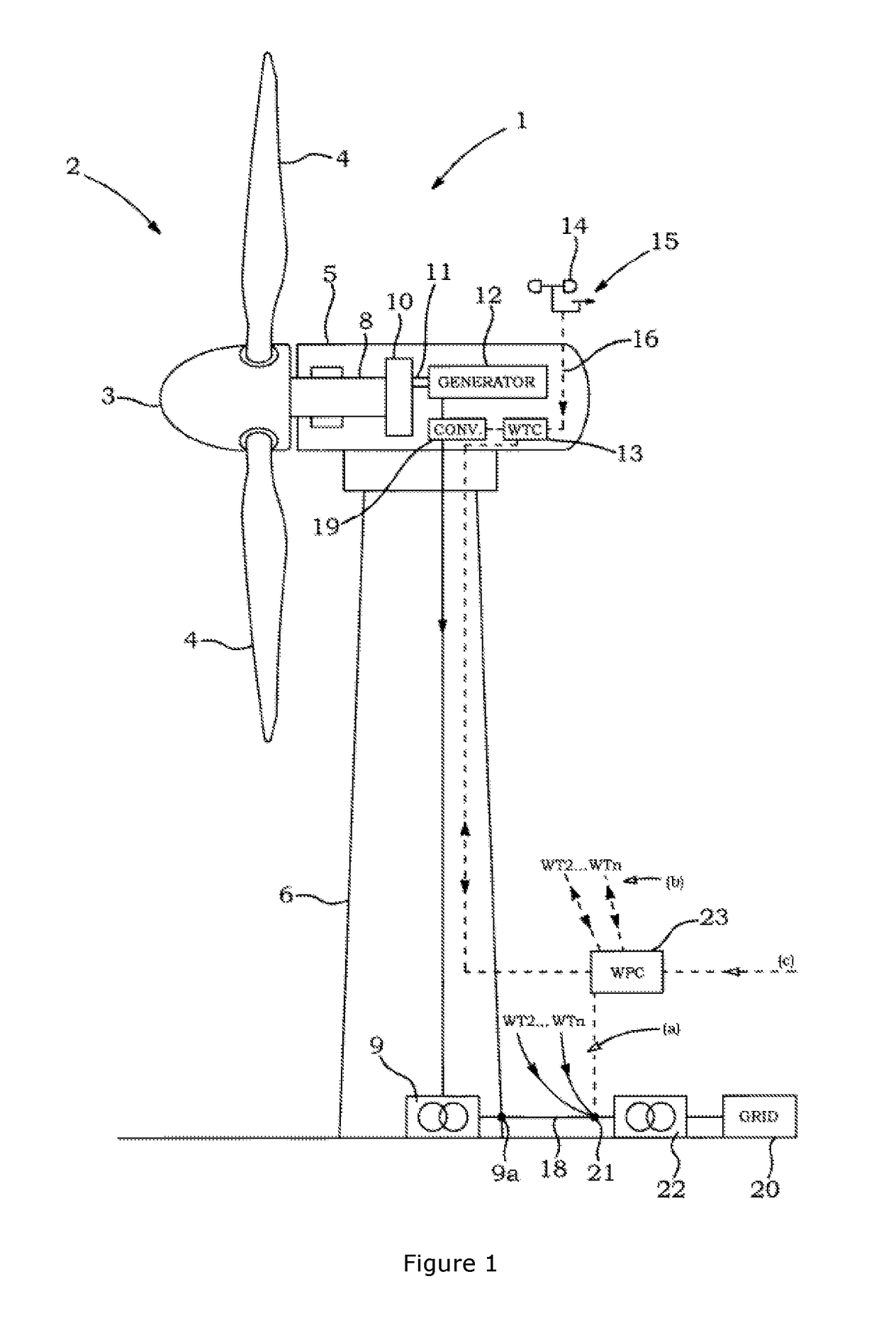 Method for coordinating frequency control characteristics between conventional plants and wind power plants