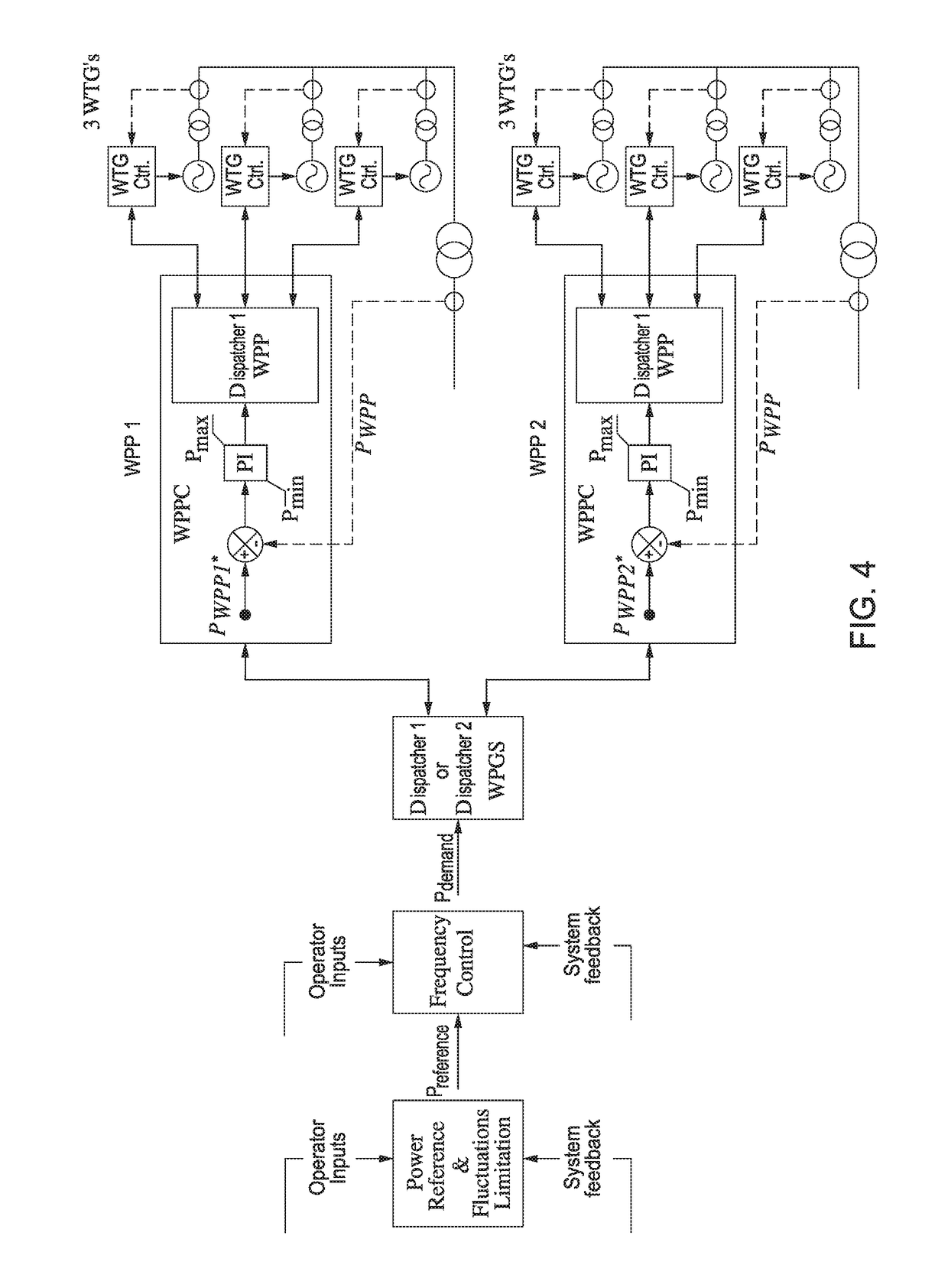 Method for coordinating frequency control characteristics between conventional plants and wind power plants