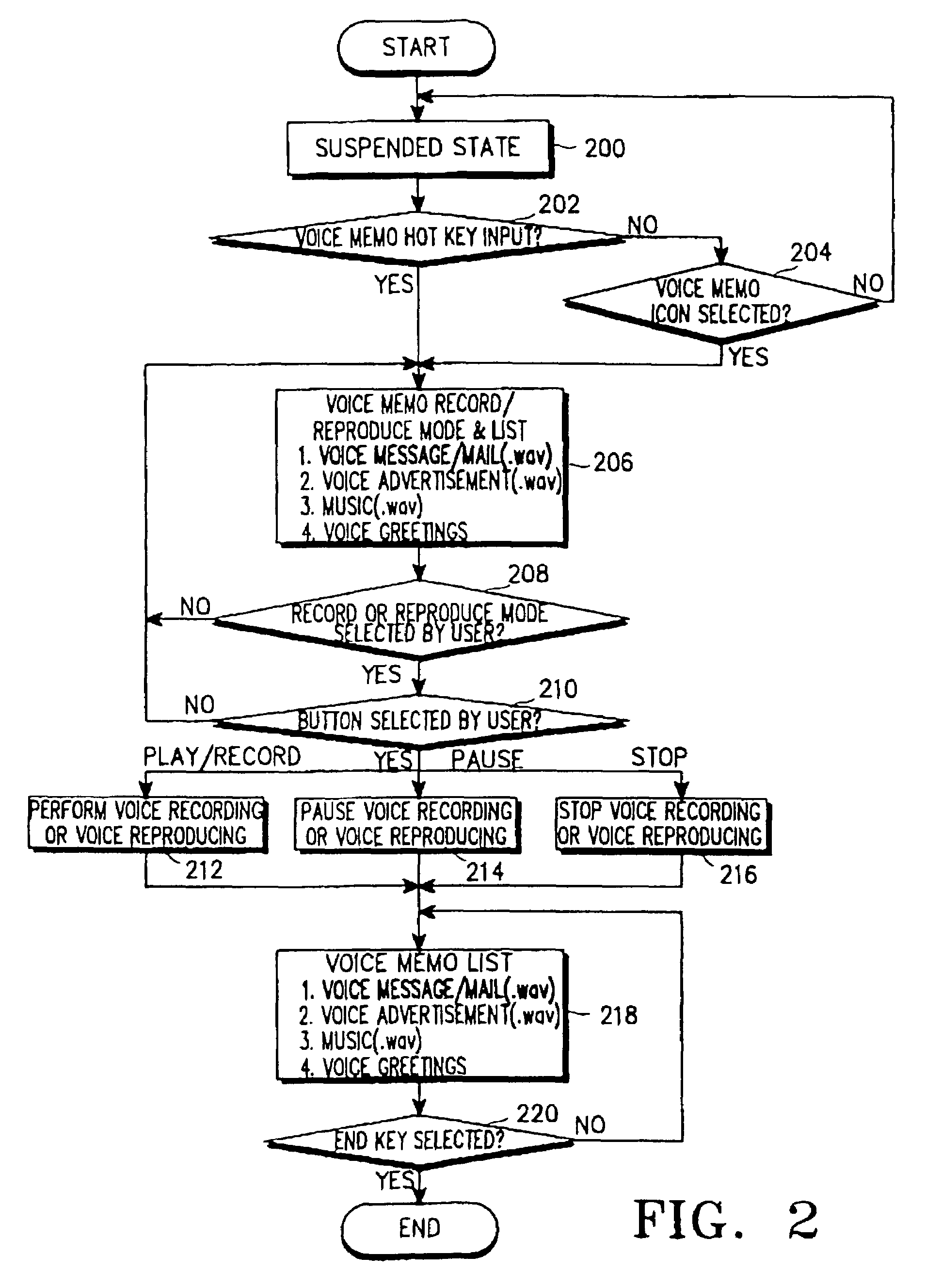 Method for storing and transmitting voice mail using SVMS in a mobile communication terminal