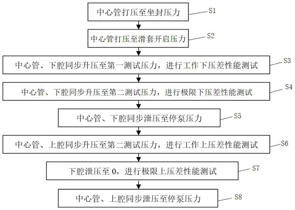 Performance testing method and pipe string for expanding packer