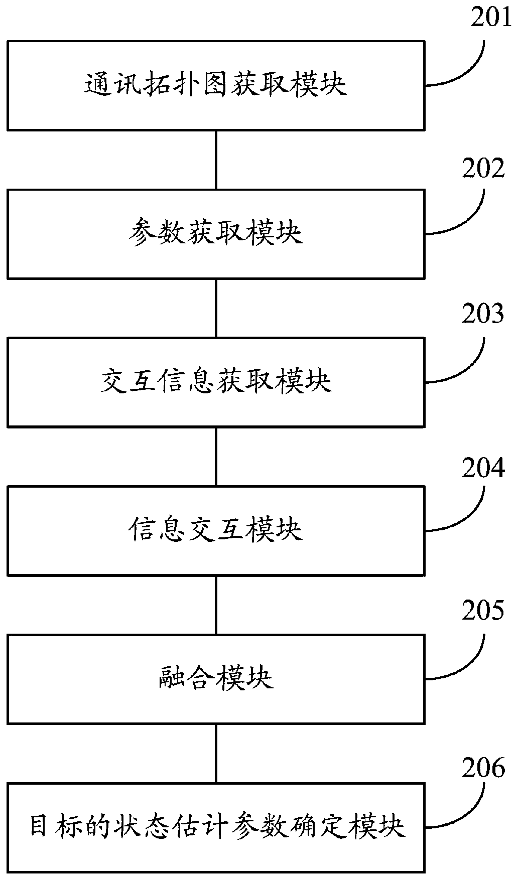 Target state estimation method and system