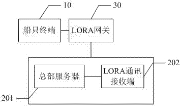 Ship operation control method and system based on LORA technology