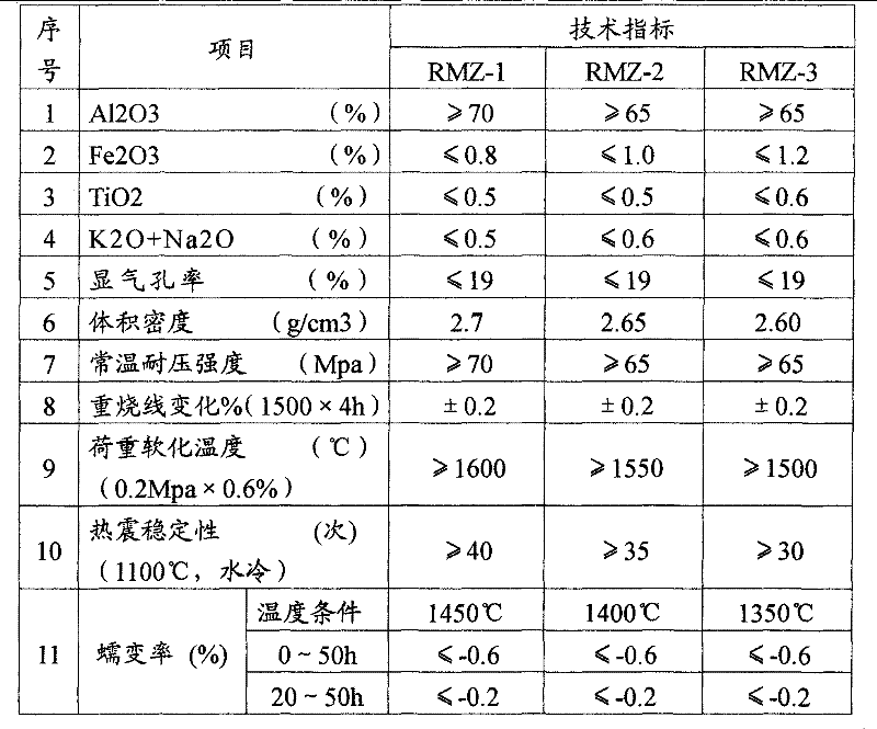 A preparation method for combining bricks in various parts of blast furnace hot air duct without cutting or grinding