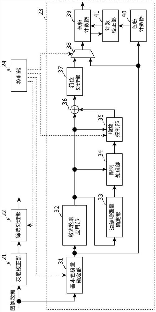 Image forming apparatus and toner amount calculation method