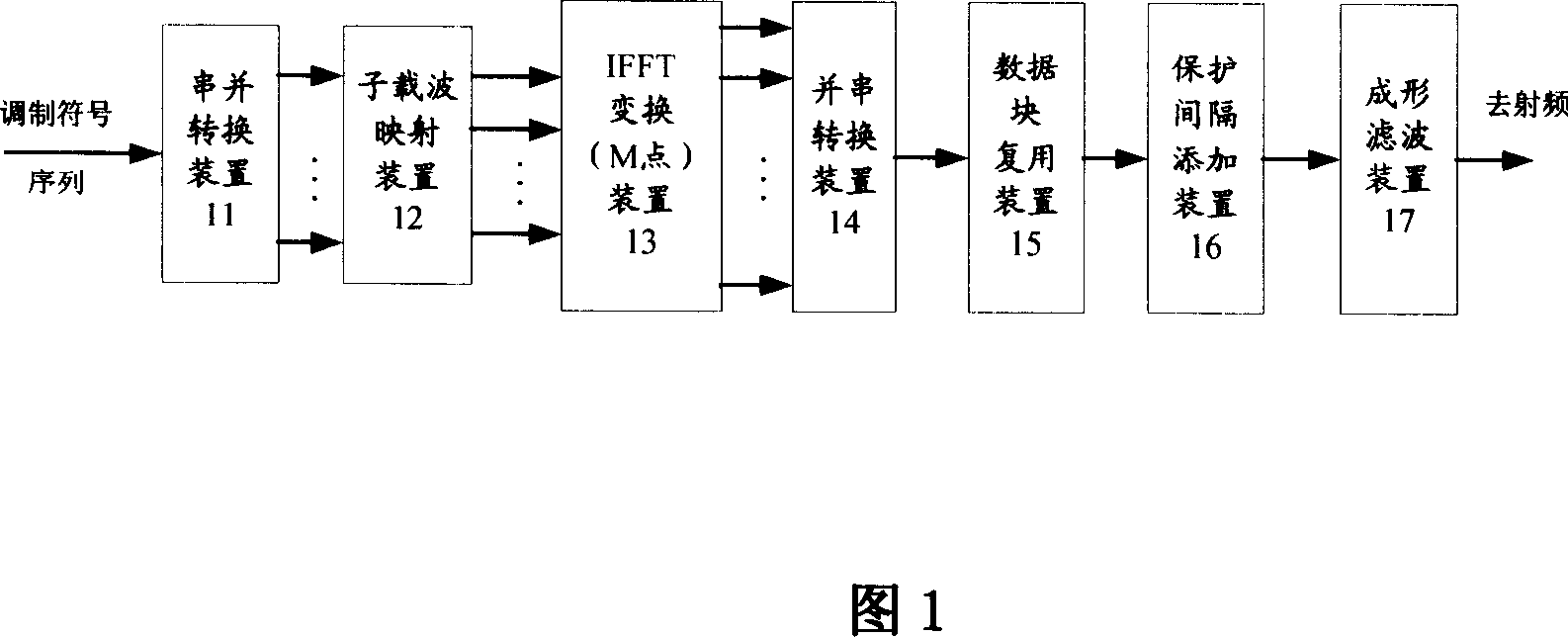 Multi-cast and unicast compatible orthogonal frequency division and time division multiplexing transmission, receiving machine and its method