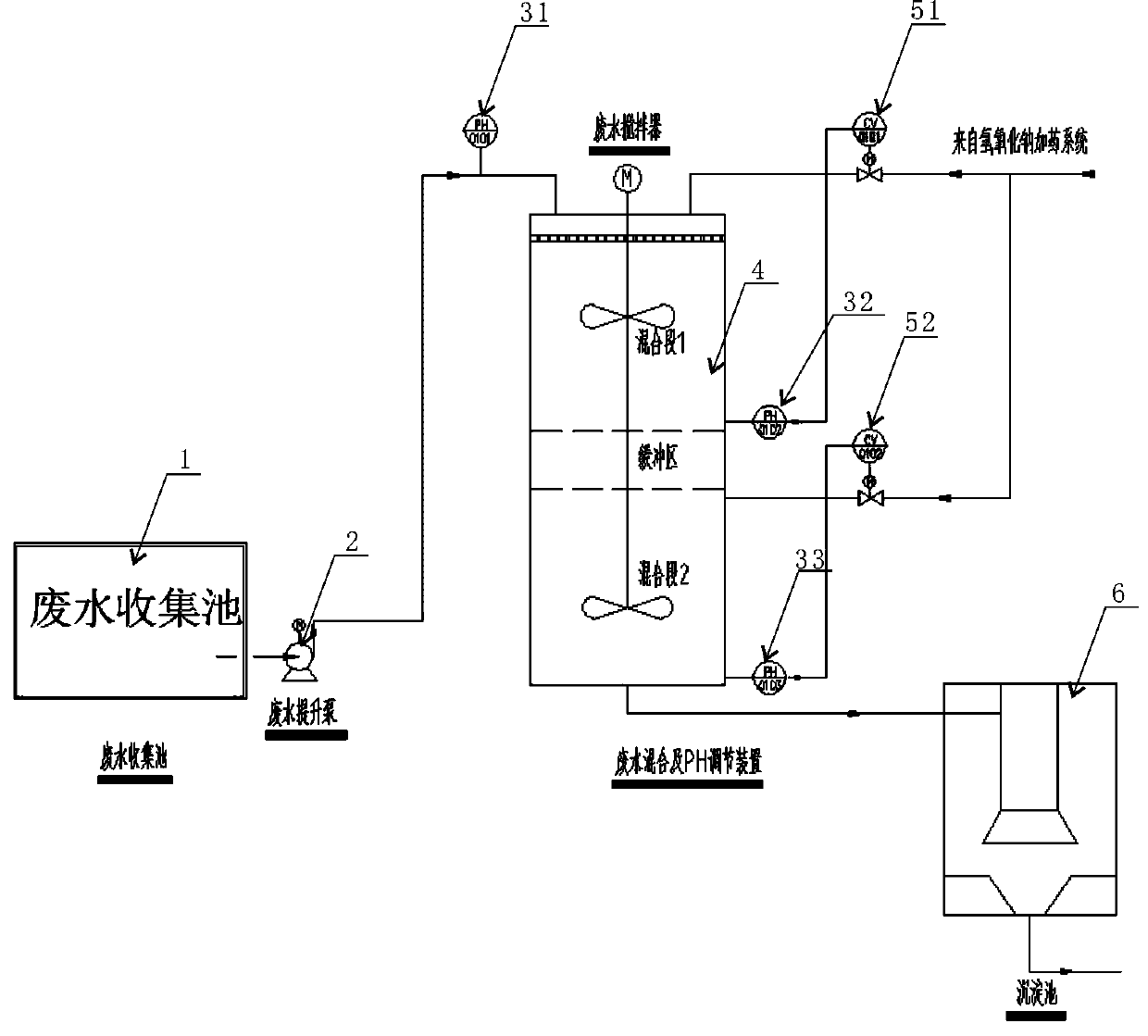 pH value precise controlling fluorine removing complete equipment system