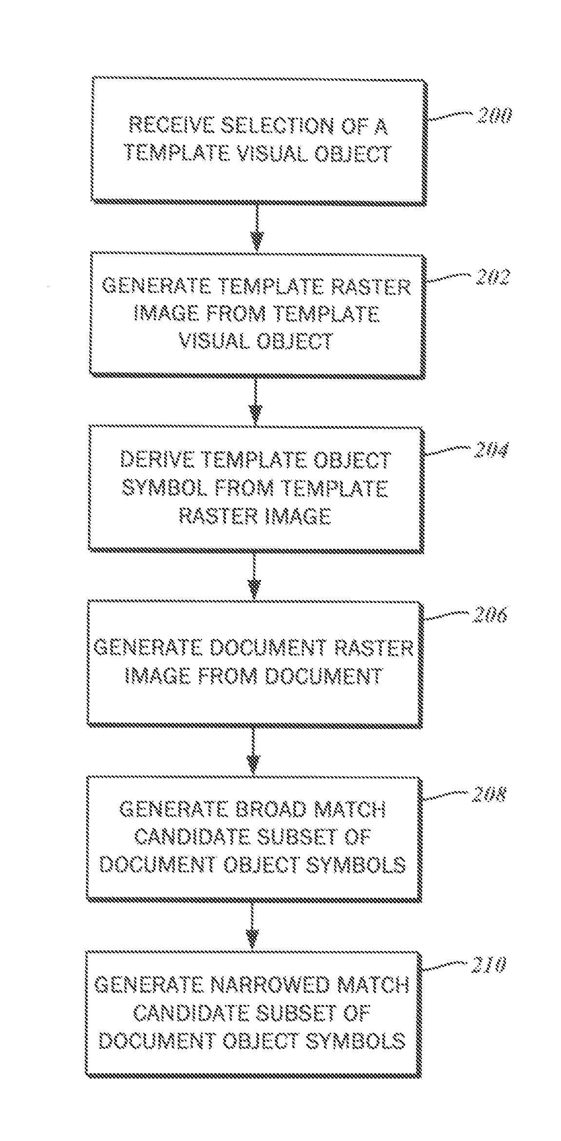 Method for multiple pass symbol and components-based visual object searching of documents