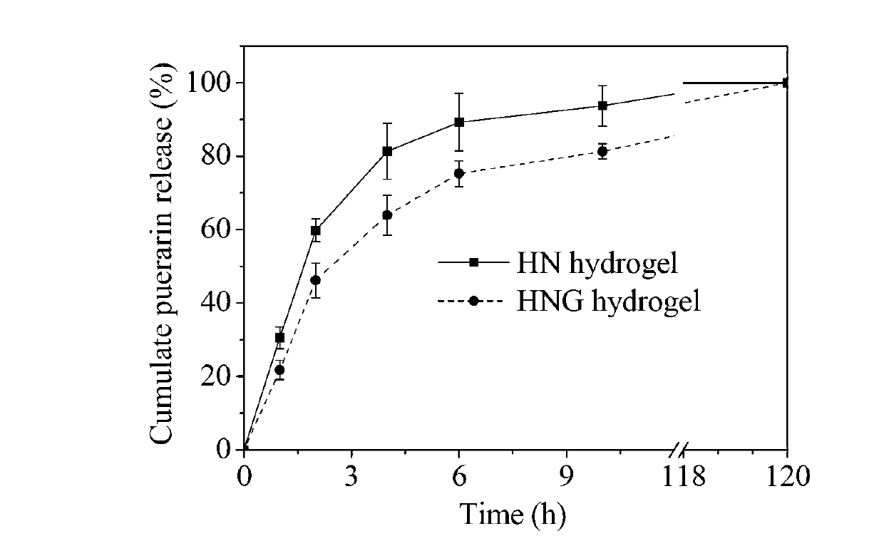 Graphene oxide-hydrogel composite drug carrier