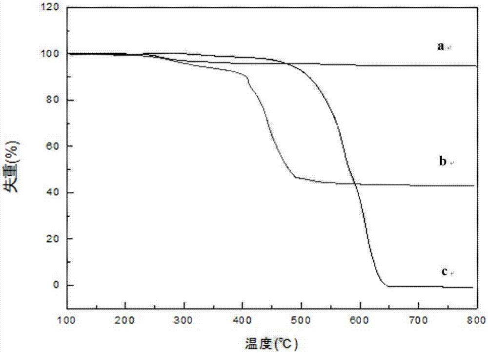 Ultrafiltration/adsorption bi-functional film and preparation method thereof