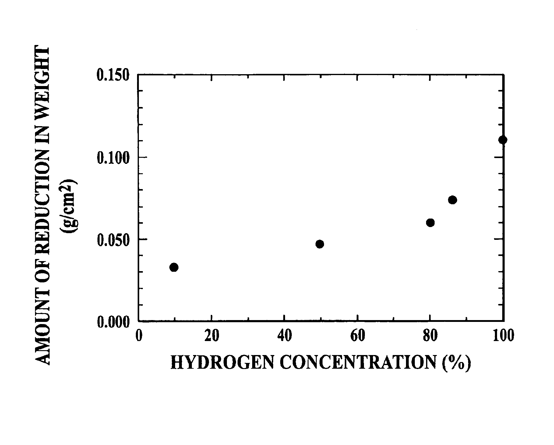 Method for preparing GaN based compound semiconductor crystal