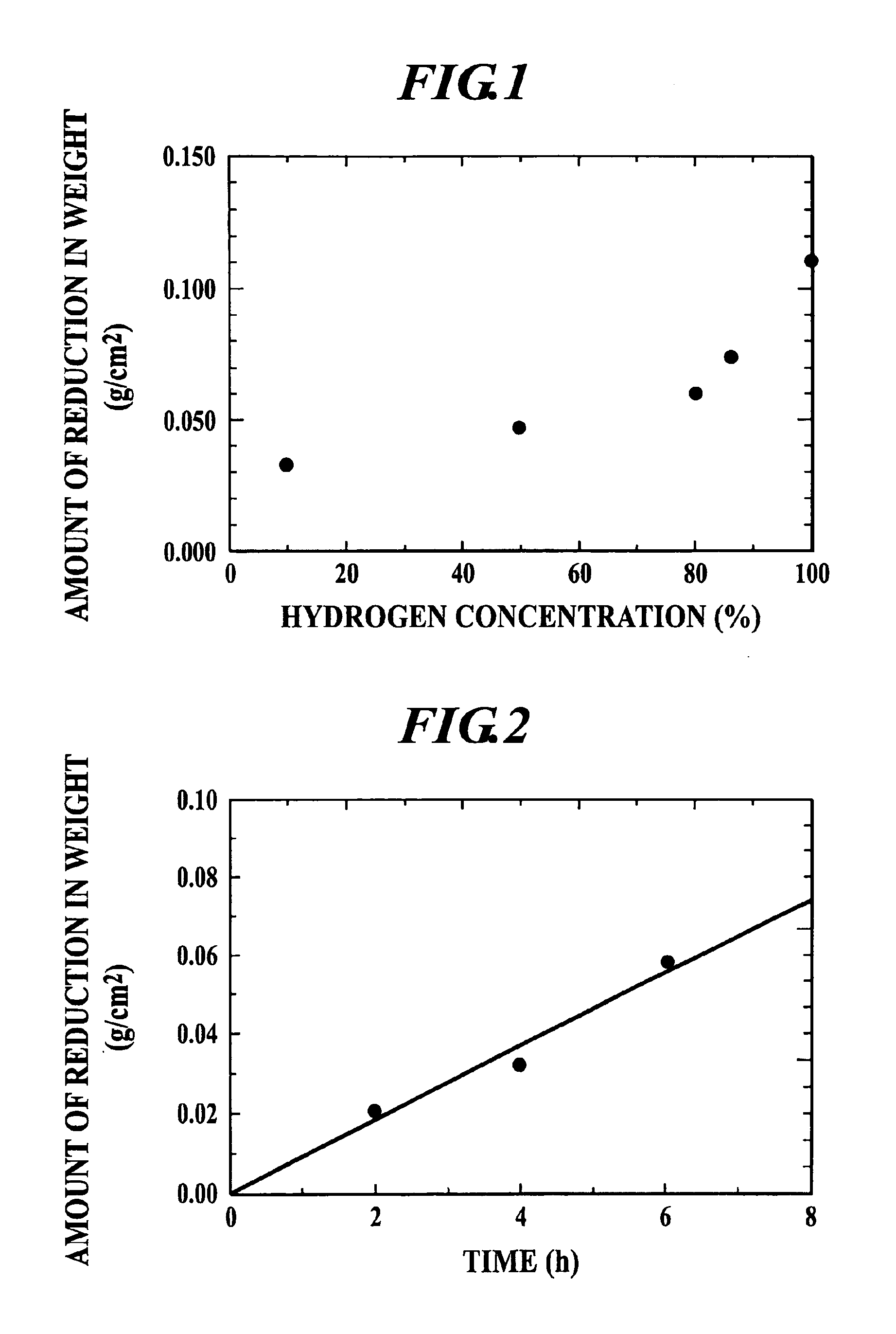 Method for preparing GaN based compound semiconductor crystal