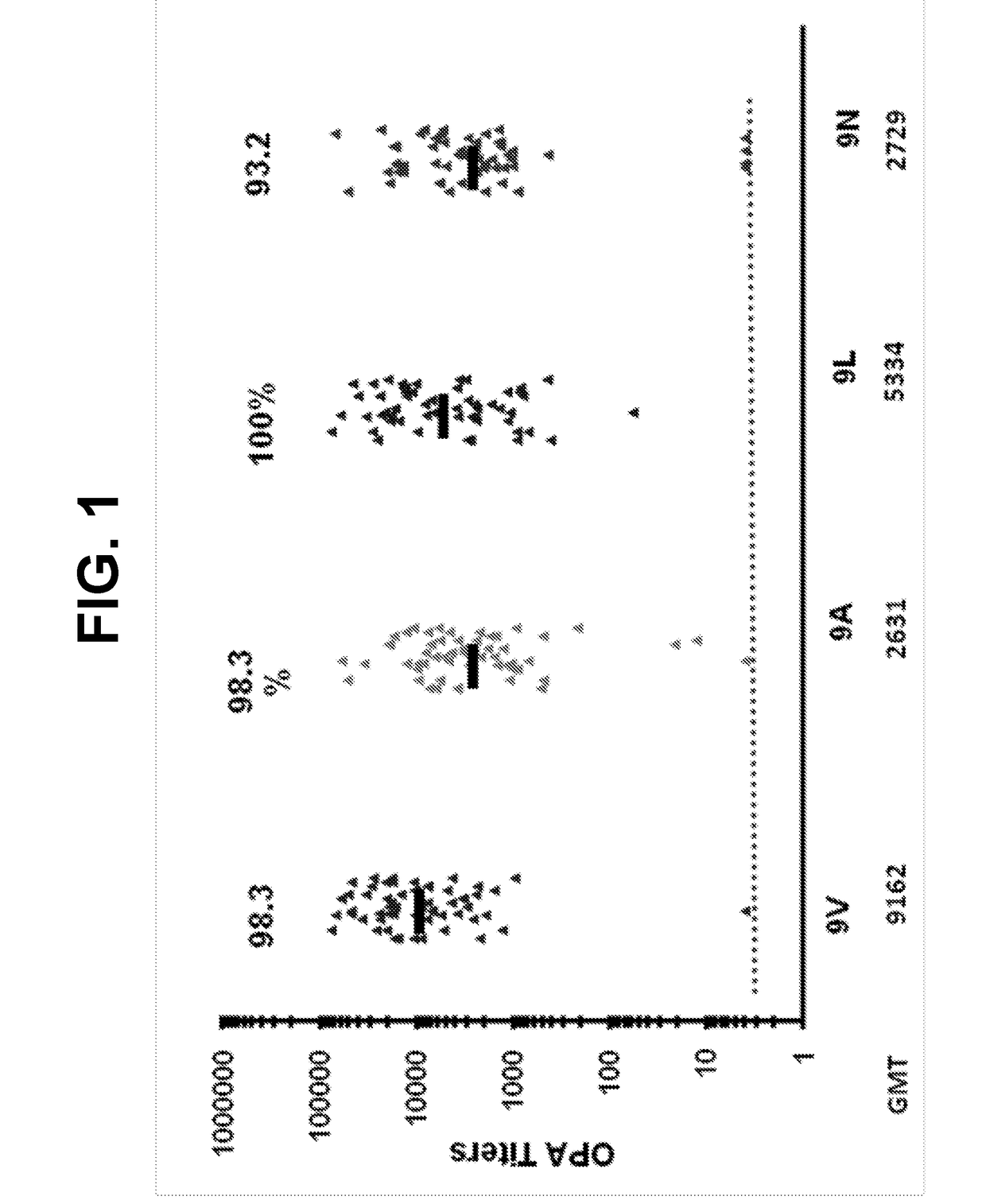 Immunogenic Compositions for Use in Pneumococcal Vaccines