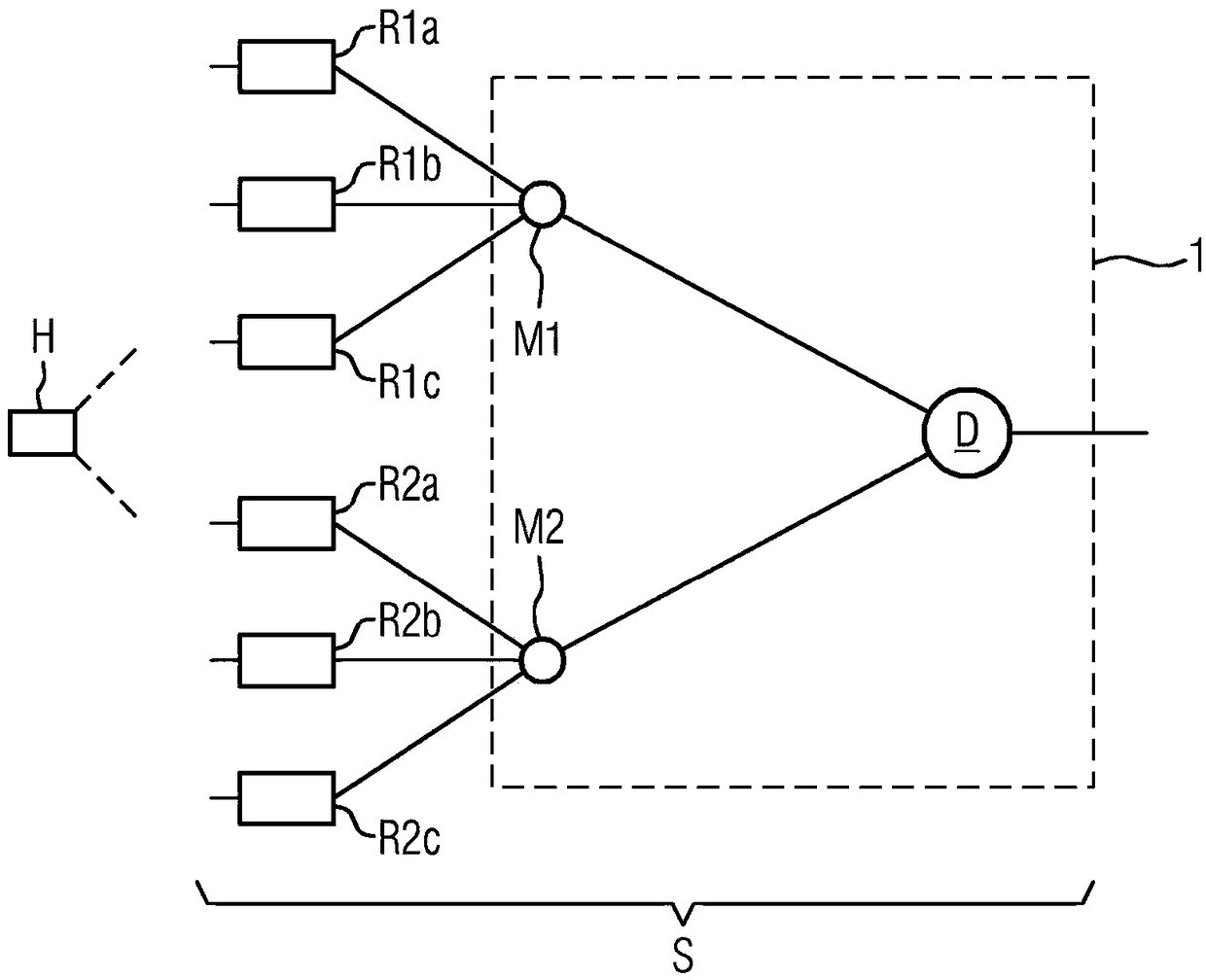 System, in particular for controlling signal boxes in rail traffic