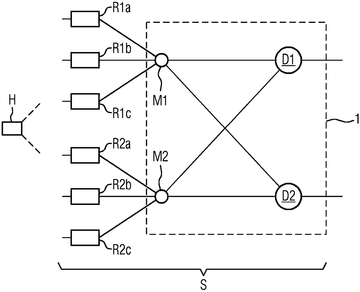 System, in particular for controlling signal boxes in rail traffic