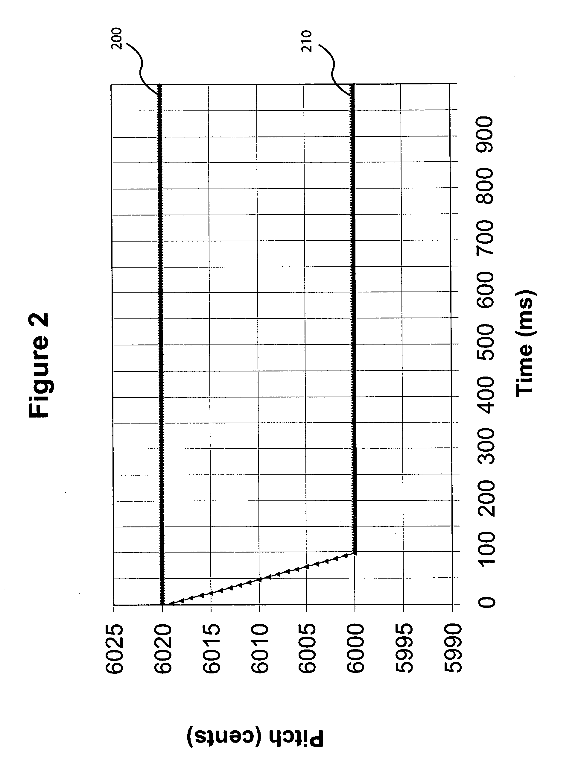Position correction for an electronic musical instrument