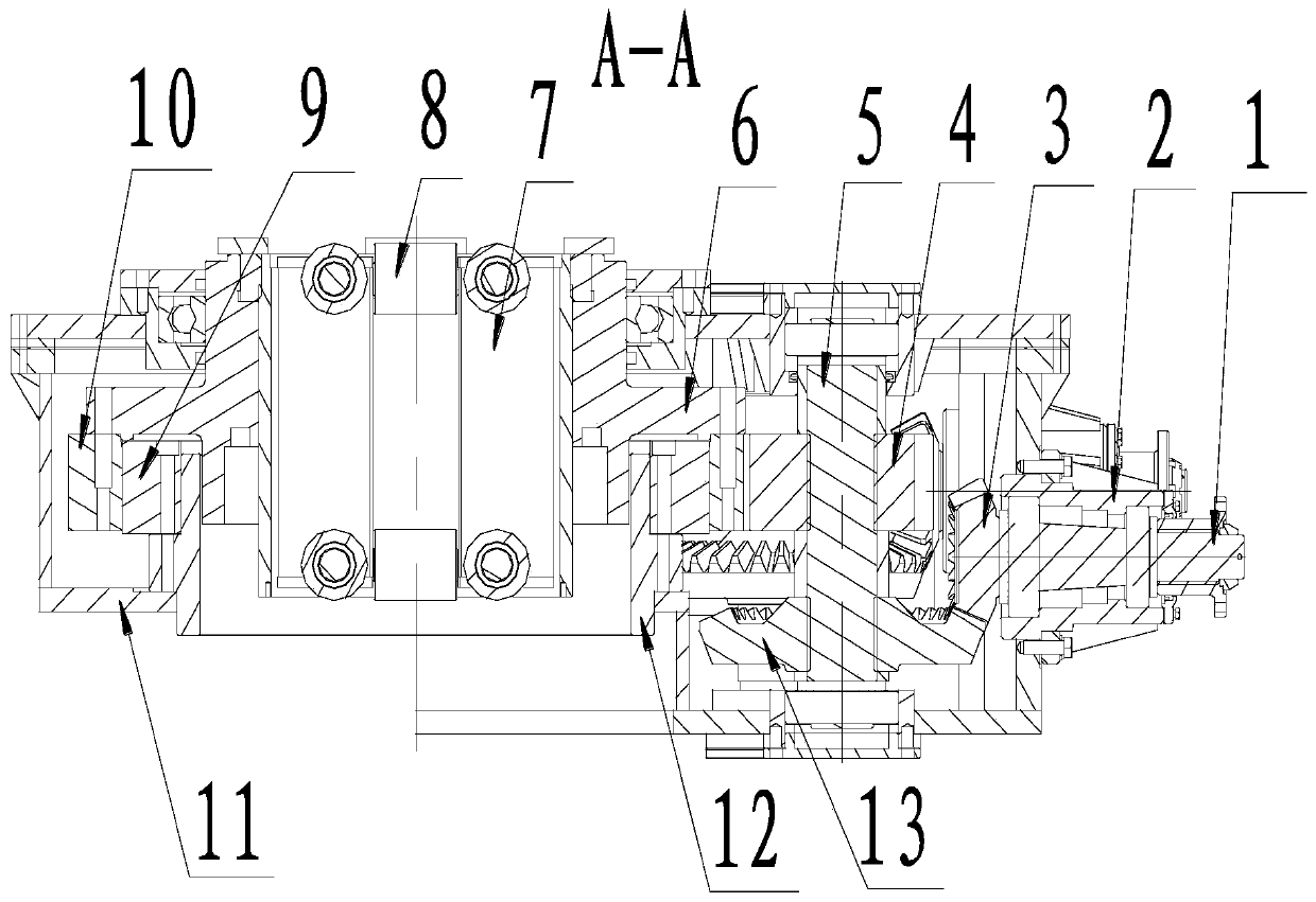 Underneath type multiple-input rotation rotating table device