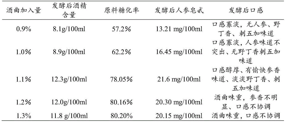 Preparation method for ginseng combined large yellow rice brewed wine and product thereof