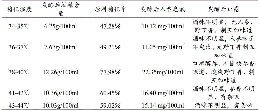 Preparation method for ginseng combined large yellow rice brewed wine and product thereof