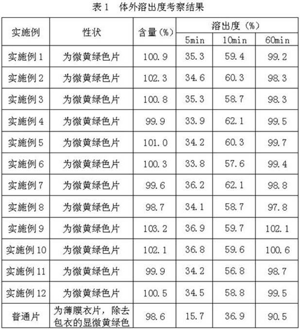 Benidipine hydrochloride dispersible tablet and preparation method thereof