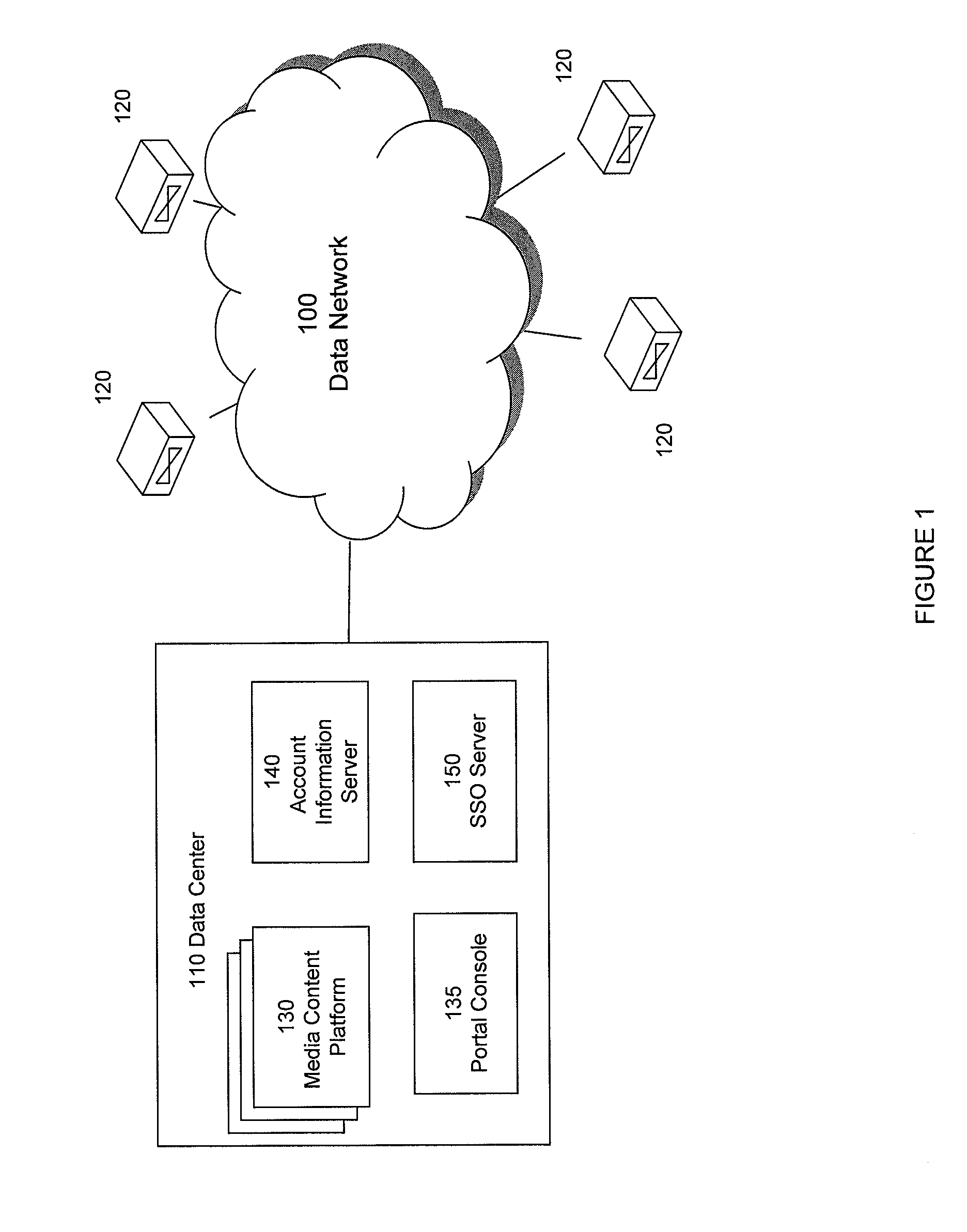 Methods and systems for providing one or more topic specific portals