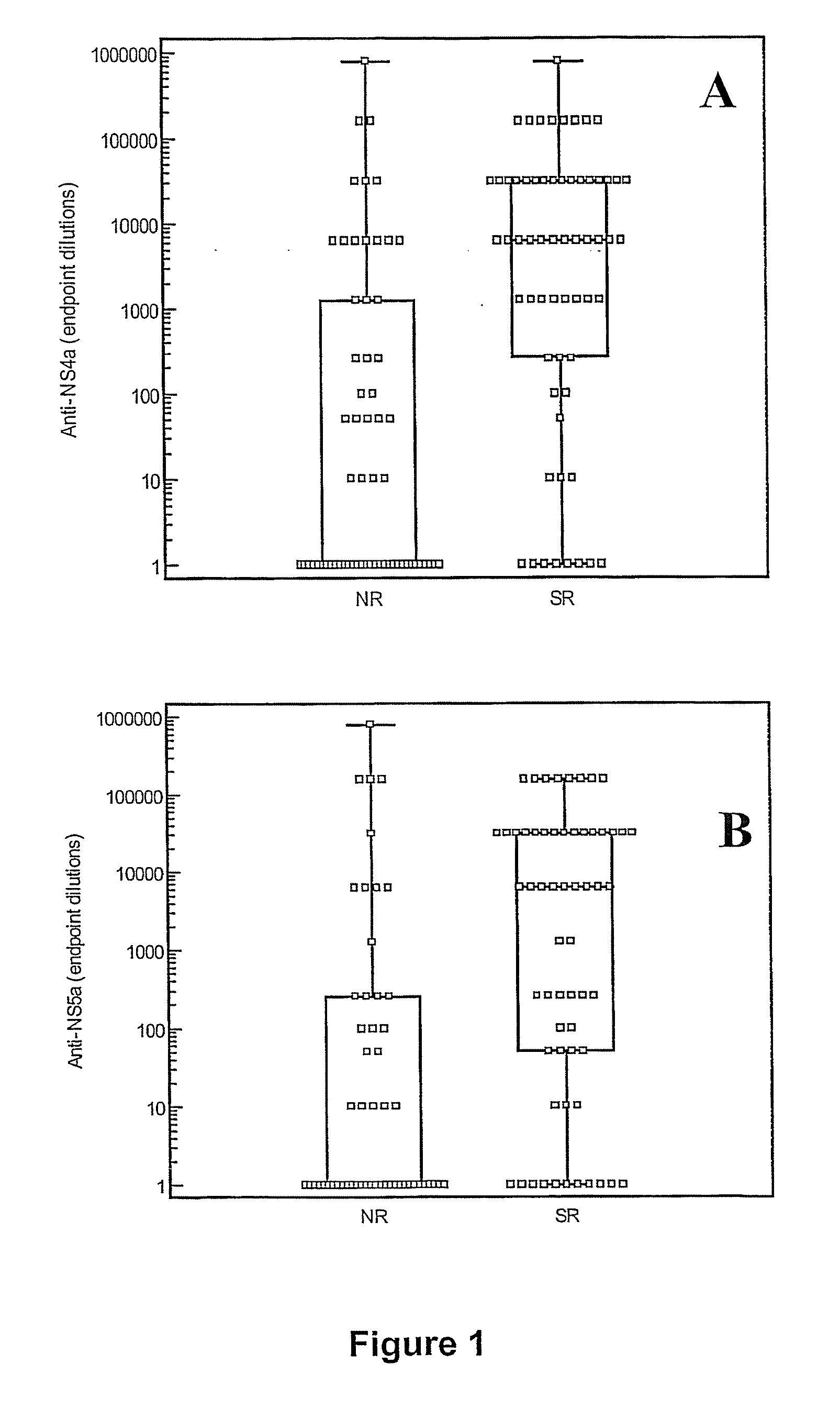 Methods for predicting the efficacy or outcome of hcv therapy