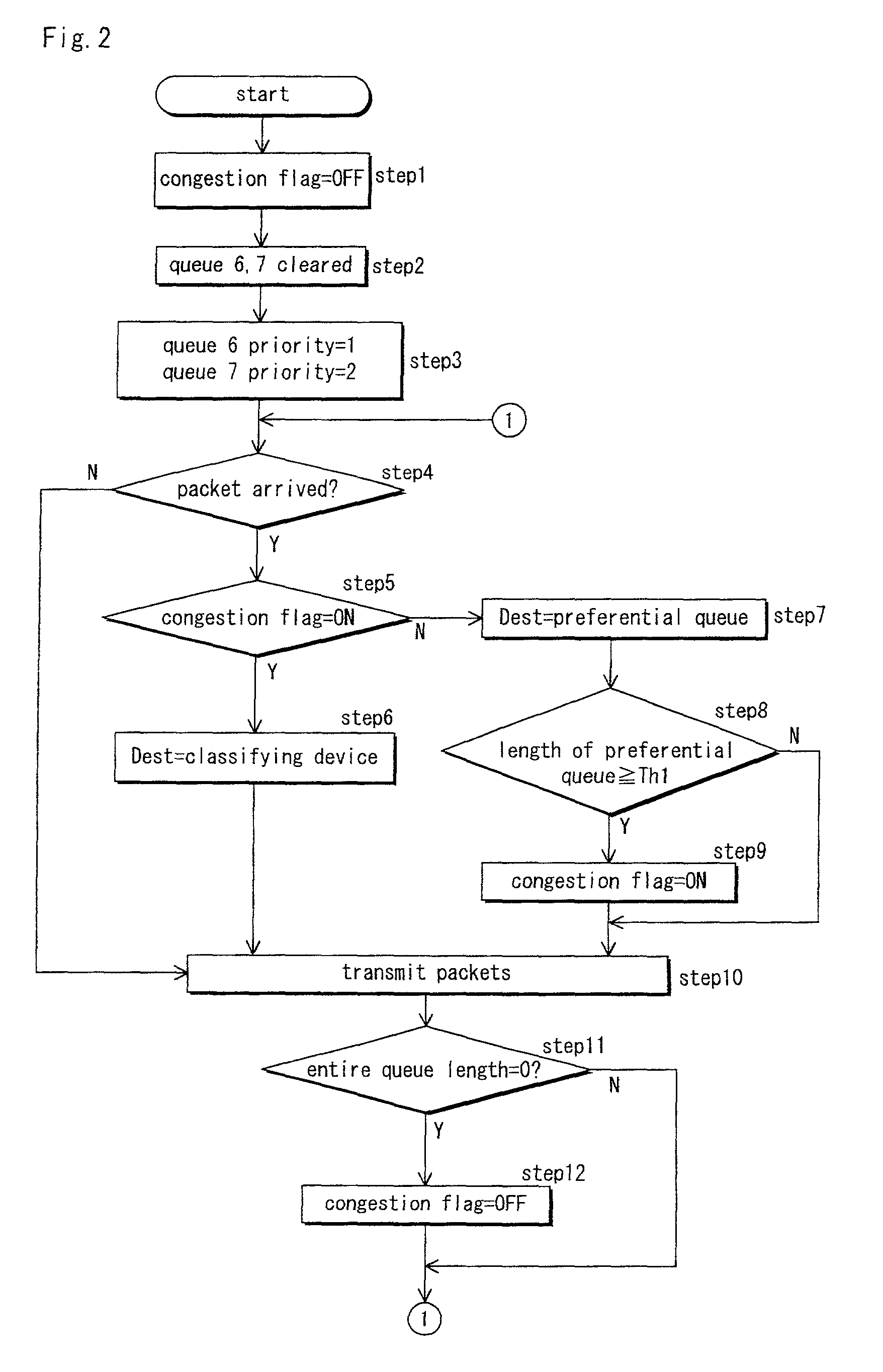 Apparatus and method for packet transmission