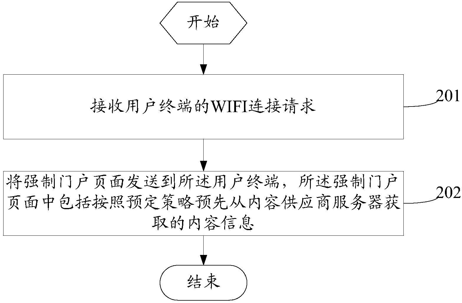 Content issuing device, method and system