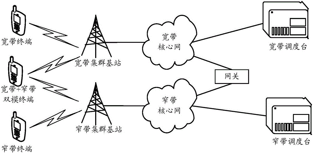 Cell switching method, terminal and core network equipment