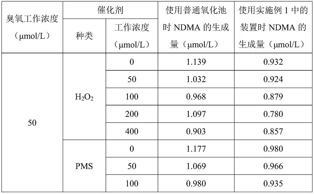 Drinking water ozone oxidation device and process with low NDMA generation