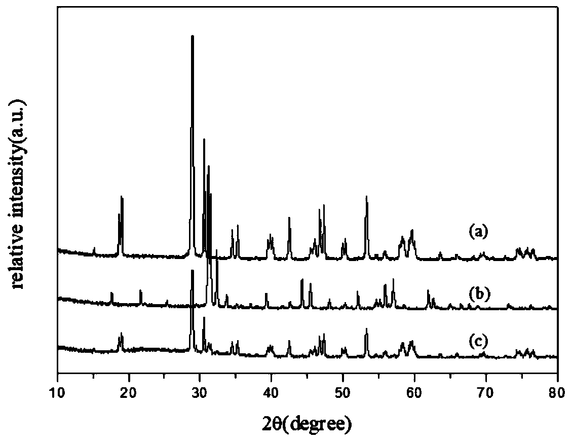 Bismuth vanadate/silver chromate heterojunction photocatalyst as well as preparation method and application thereof