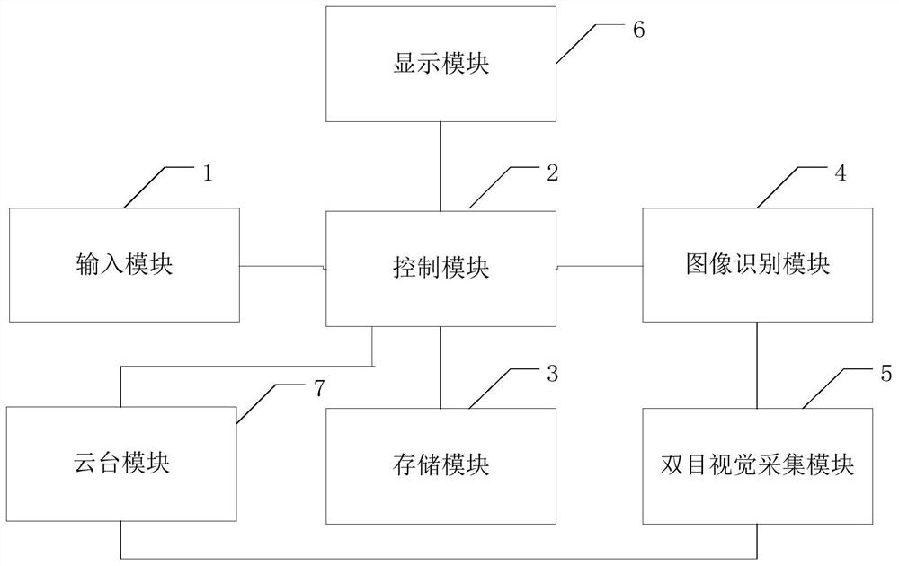 Personalized expression pack making system and method