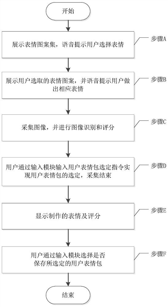 Personalized expression pack making system and method