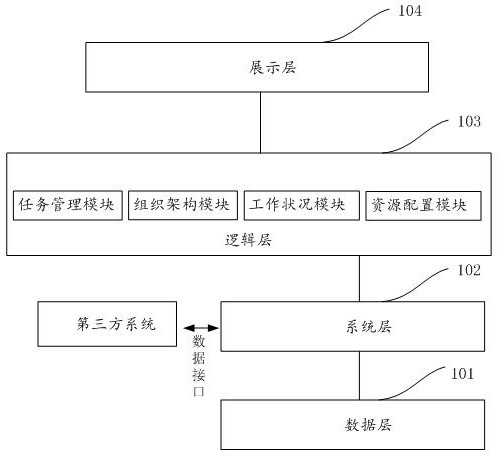 Human resource management auxiliary system for offline store