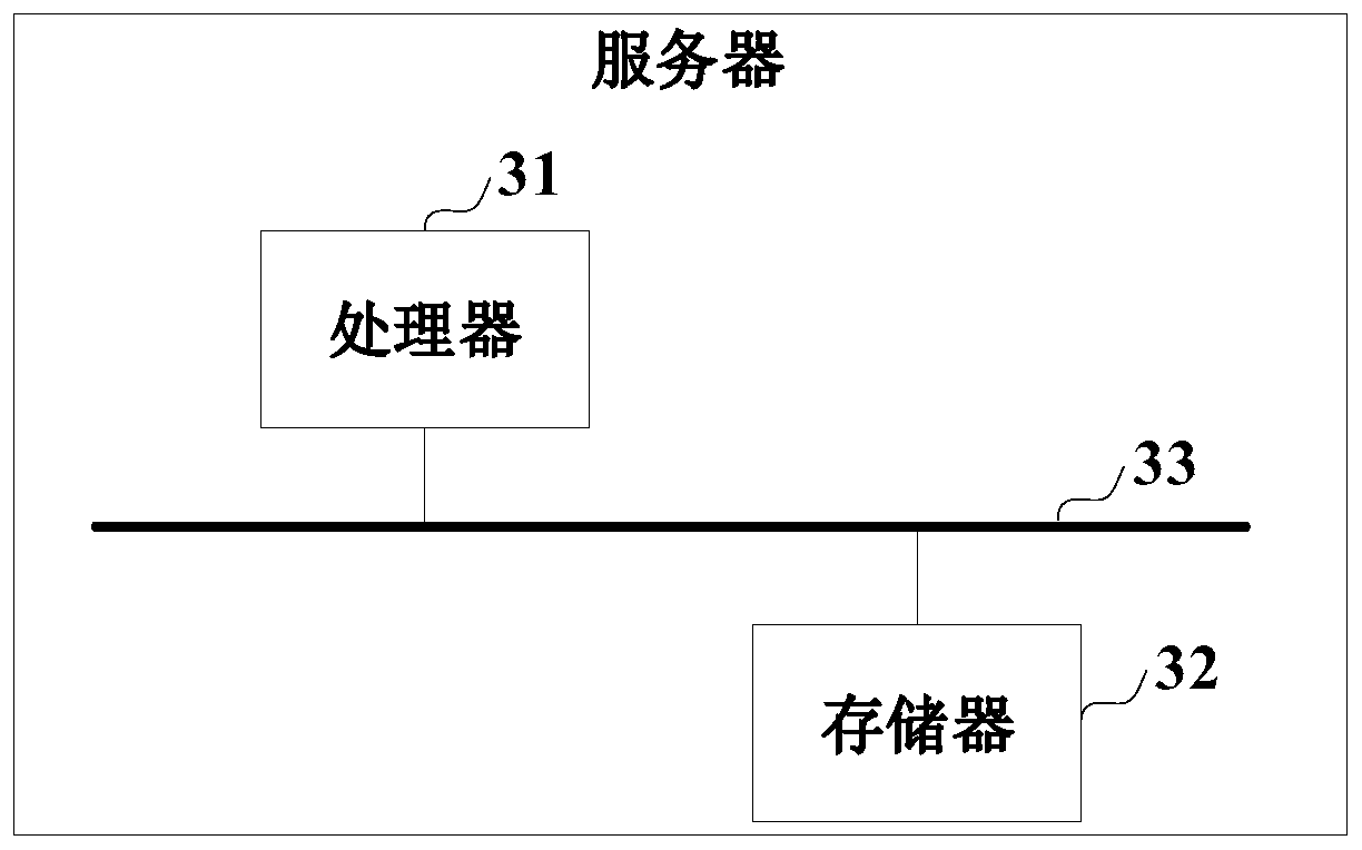 Technical transfer intention customer accurate recommendation method and device and server