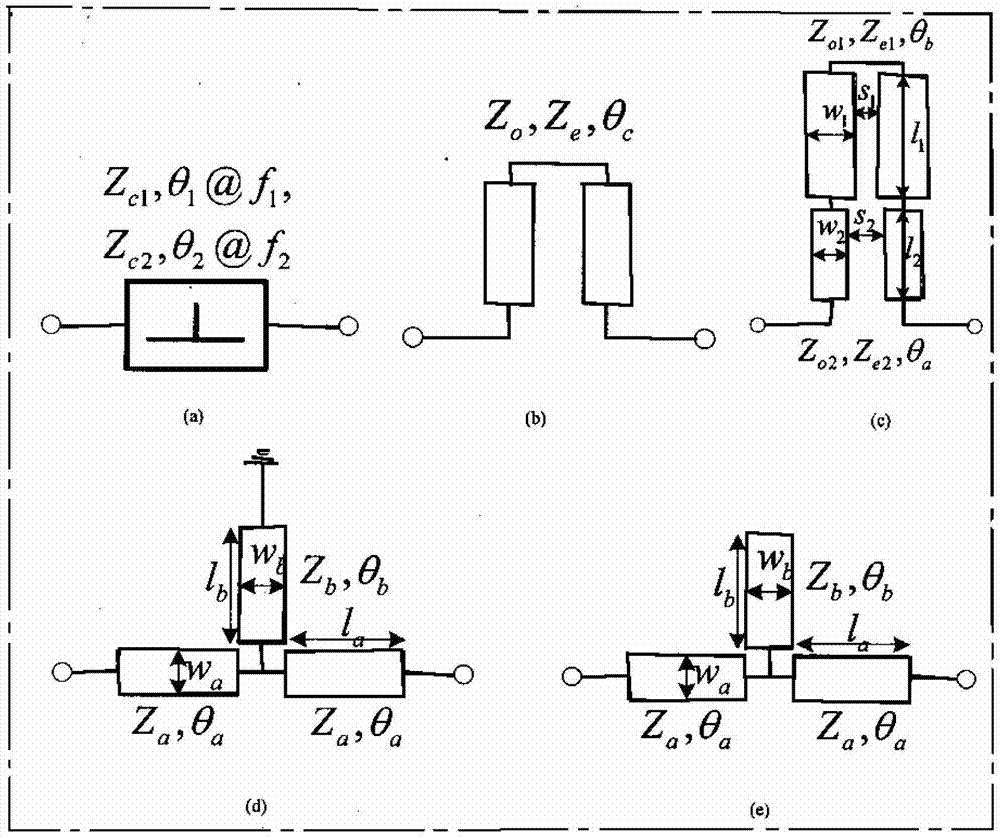 Double-frequency synchronous power amplifier based on T-type network and coupling line and design method thereof