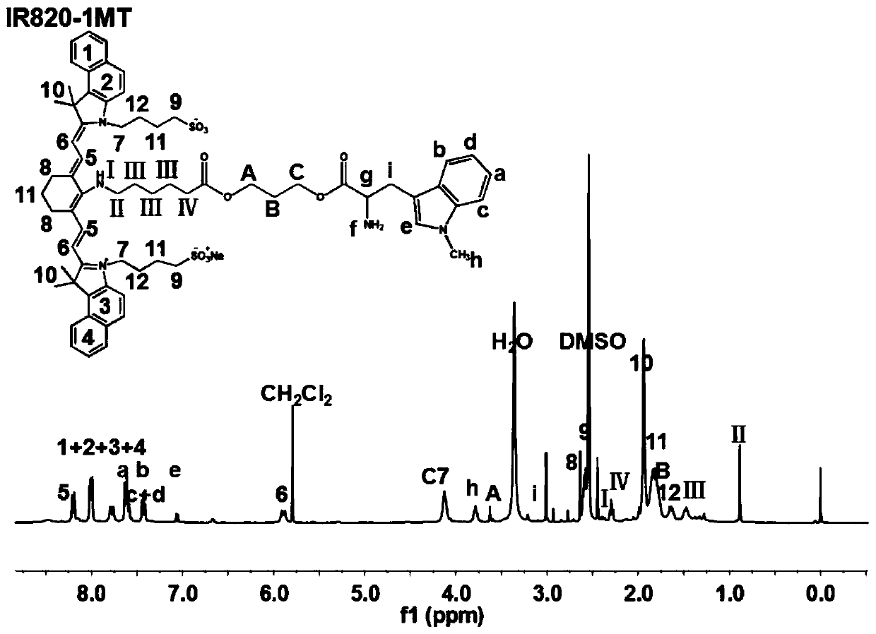 Amphipathy micromolecule IR820-1MT, preparation of IR820-1MT and preparation method and application of preparation