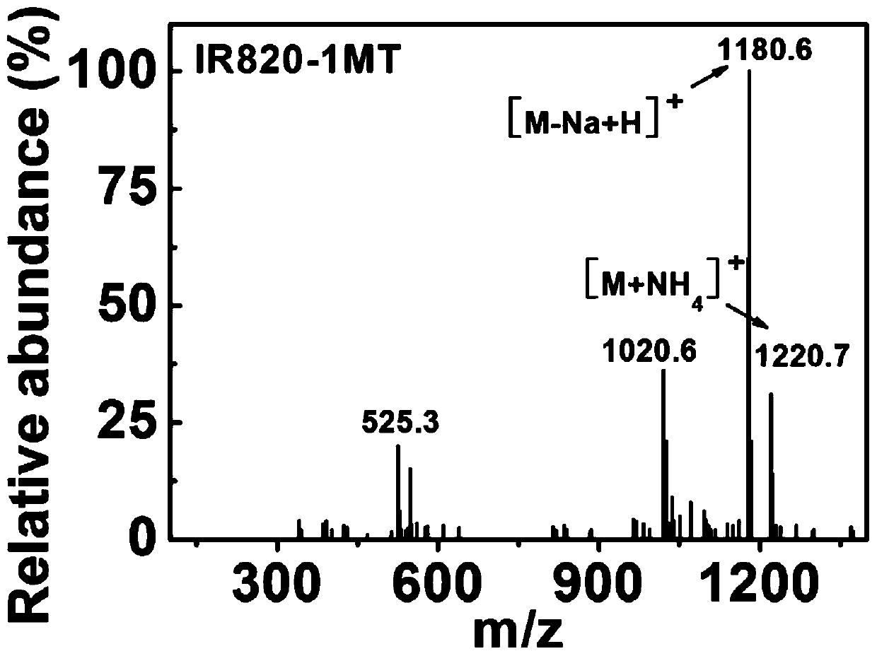 Amphipathy micromolecule IR820-1MT, preparation of IR820-1MT and preparation method and application of preparation