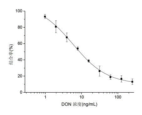 Nano antibody-based deoxynivalenol mimic antigen and application thereof