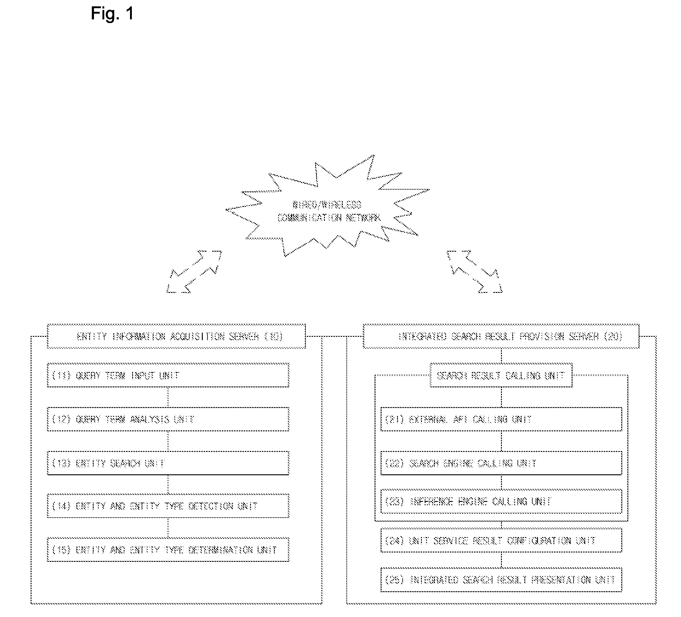 Multi-Entity-Centric Integrated Search System and Method